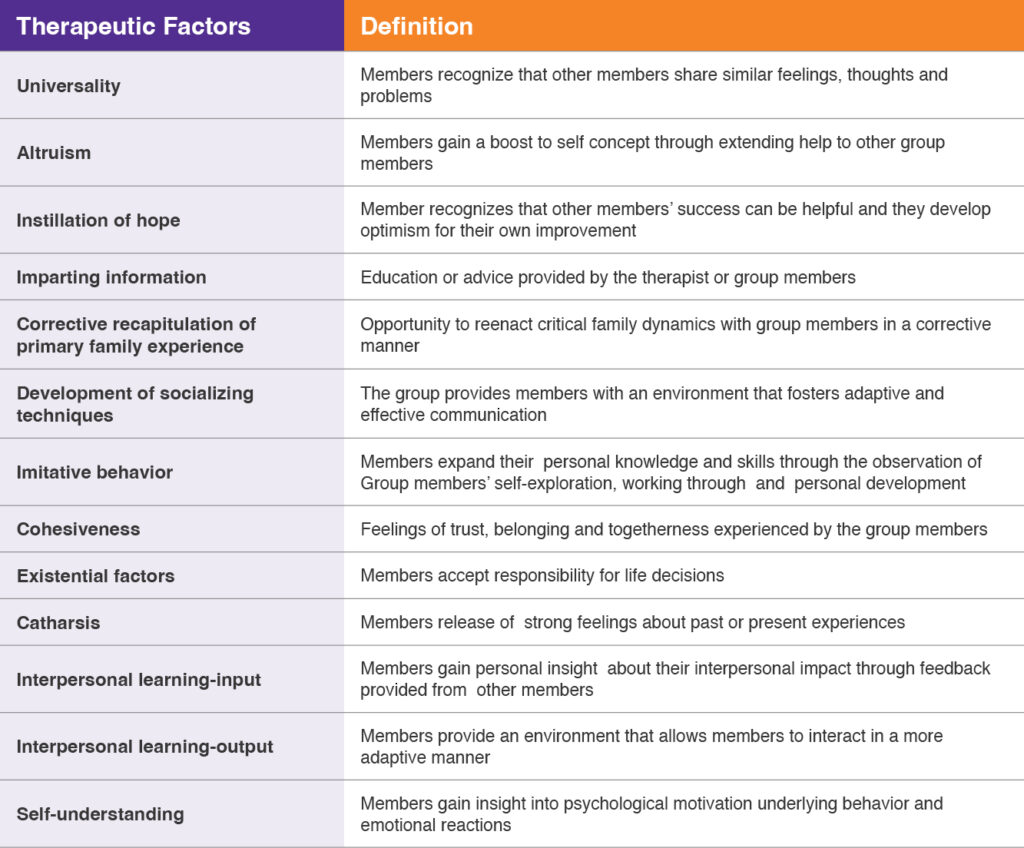 Practice Guidelines for Group Psychotherapy - AGPA